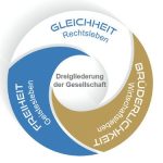 Quelle: www.rudolf-steiner-gesellschaft.de